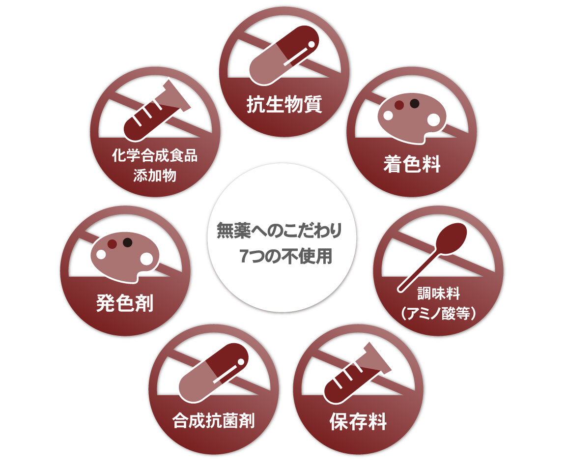 無添加
