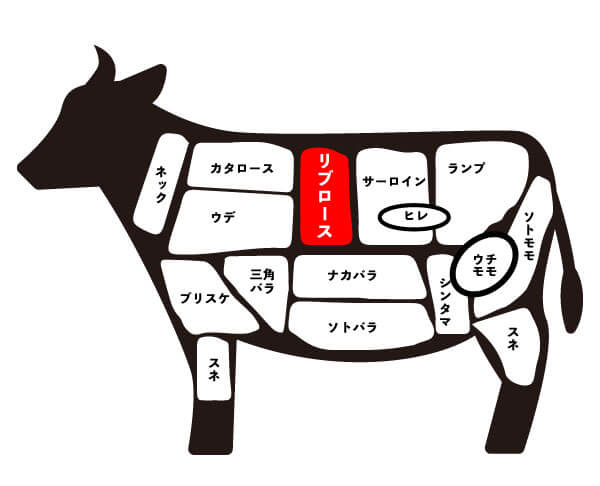 牛肉部位