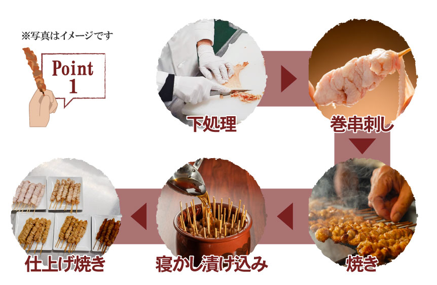 とりかわ説明